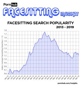 Facesitting: o fetiche de quem gosta de sentar na cara。